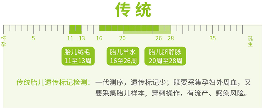 大同孕期亲子鉴定准不准,大同怀孕亲子鉴定中心地址在哪